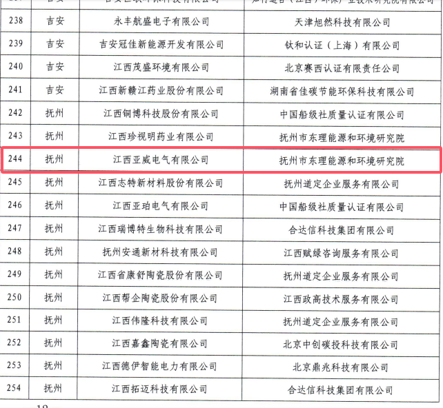 2024年亞威電氣獲評江西省綠色工廠